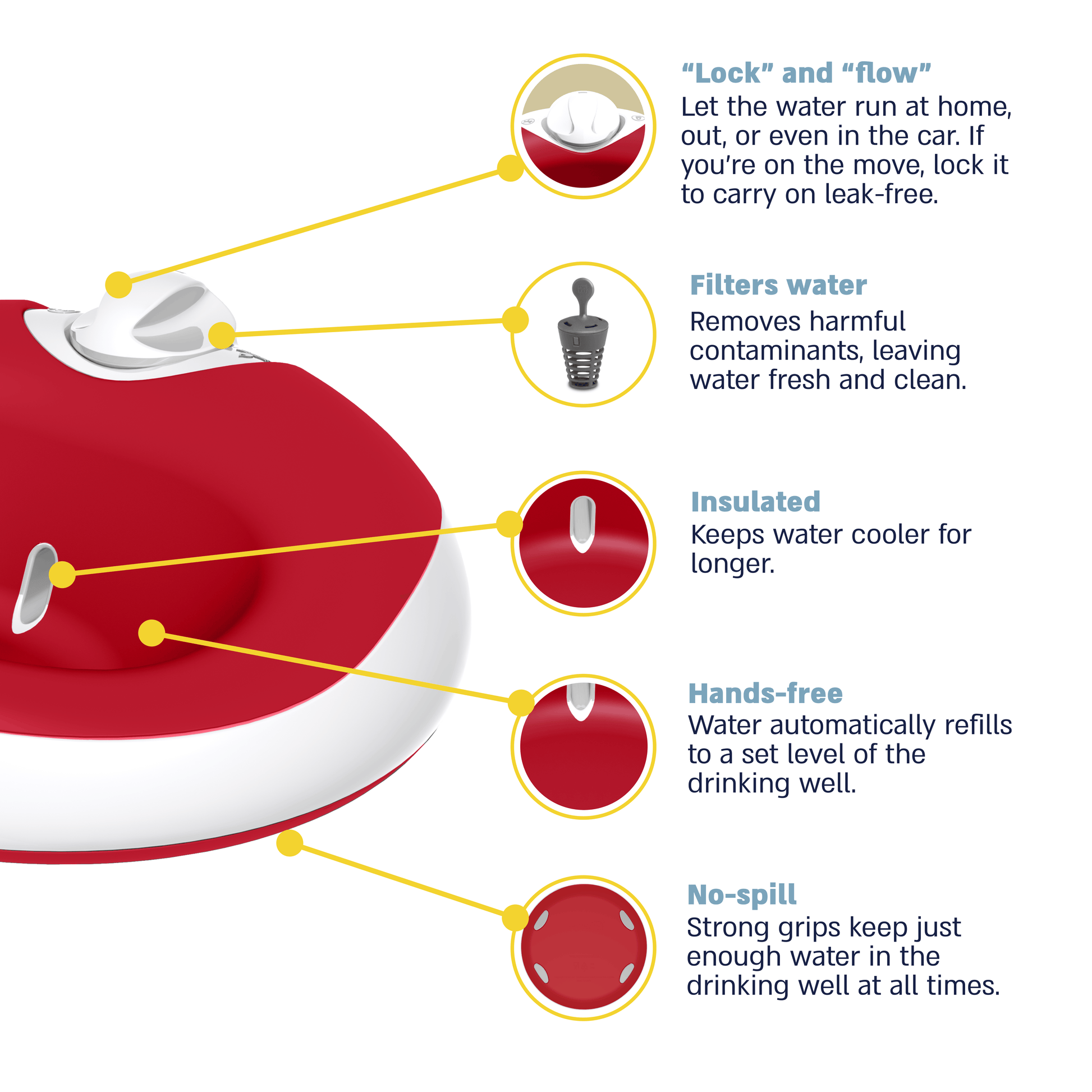 lock, filter, insulated, hands-free, no-spill